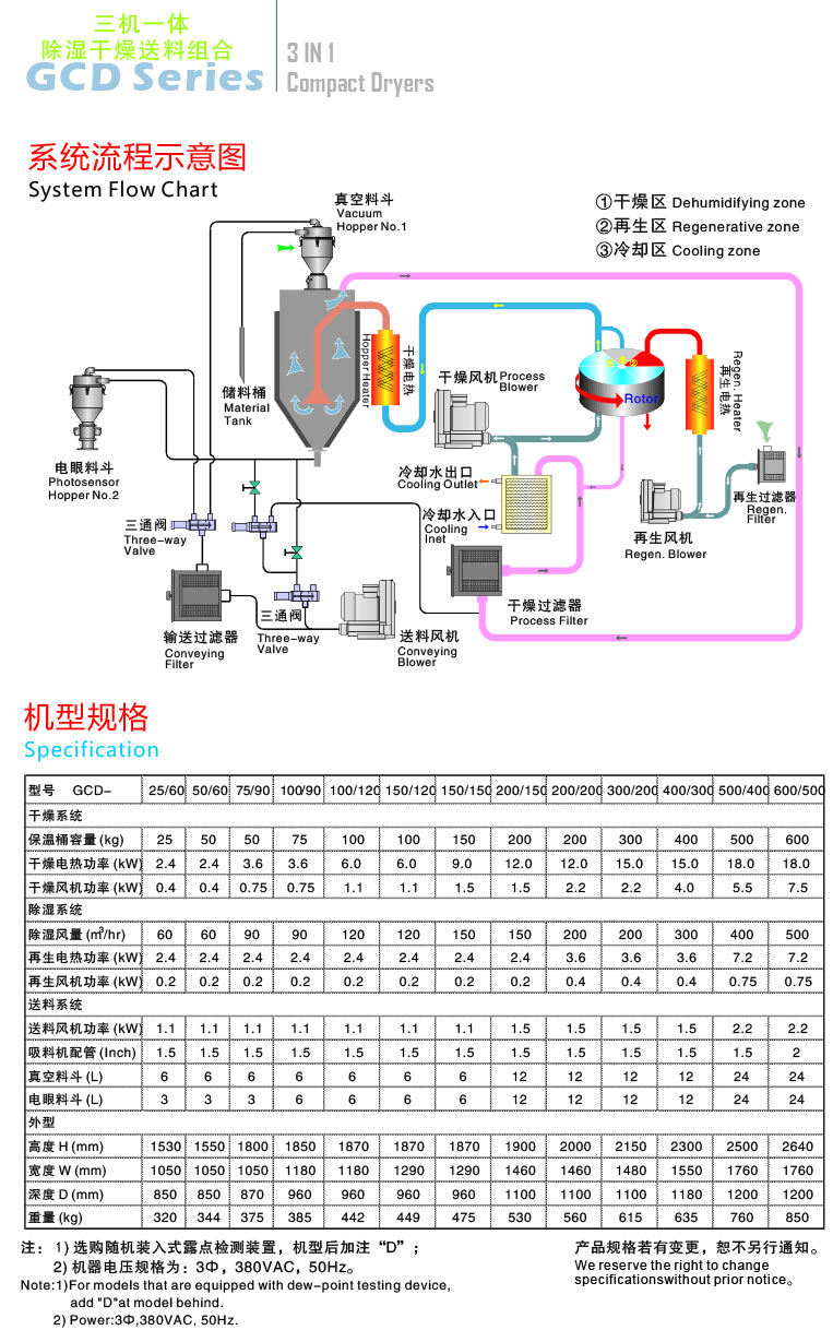 除濕機干燥機(圖3)