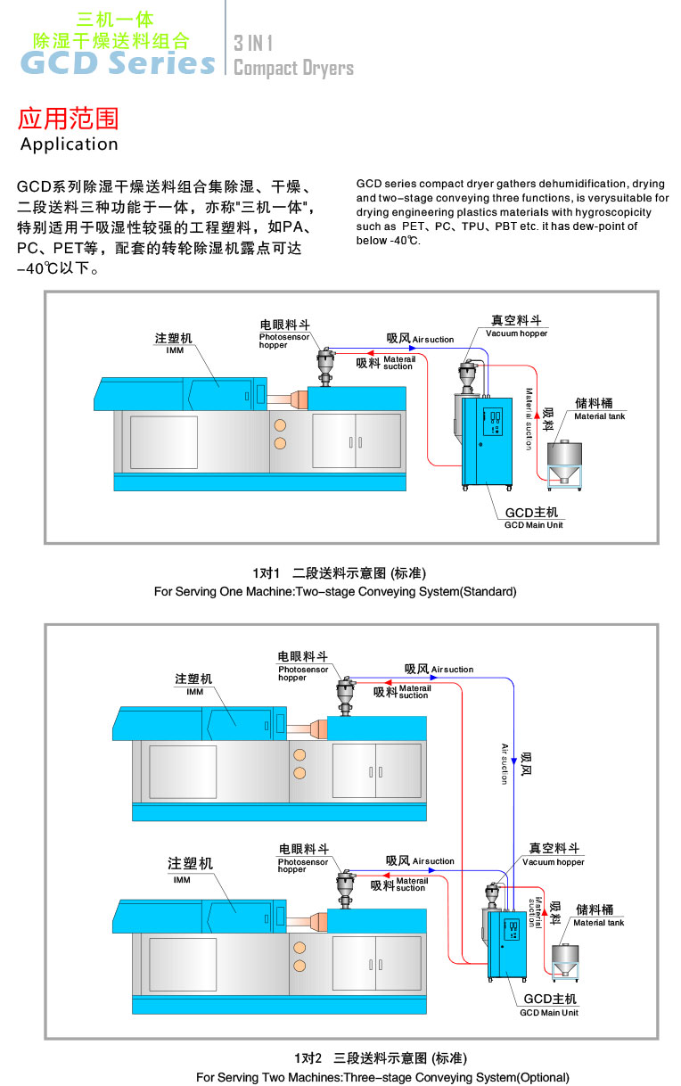 除濕機干燥機(圖5)
